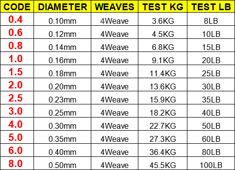 100M 300M 500M marka LineThink – Ice Fishing Line recenzja i cena